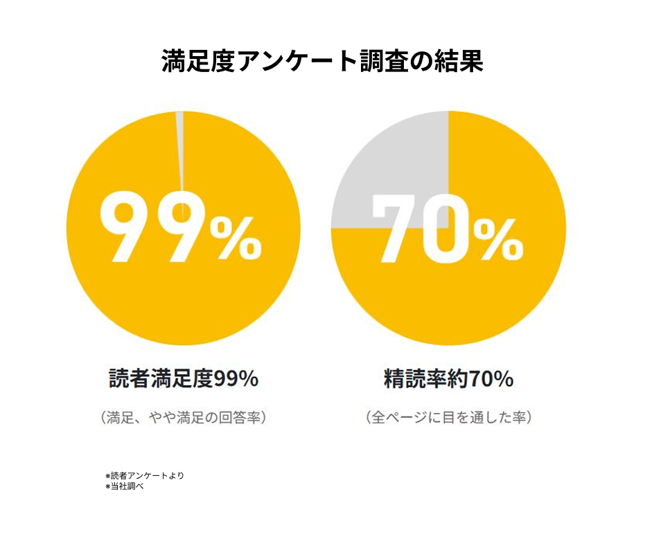 高い反響